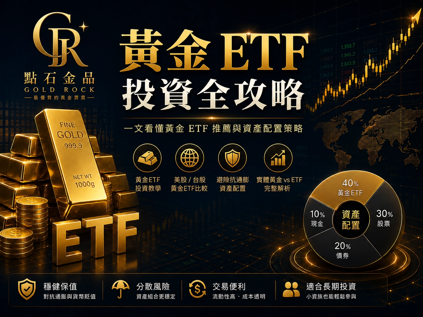黃金ETF投資全攻略