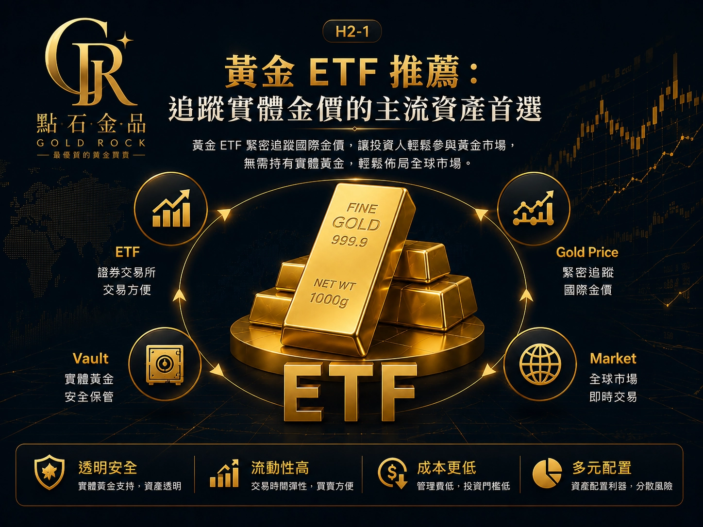 黃金ETF推薦