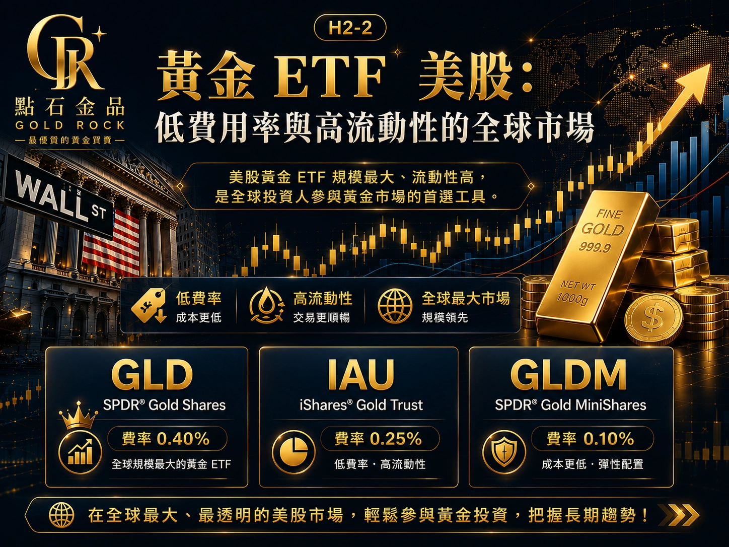 黃金ETF美股,流動性高