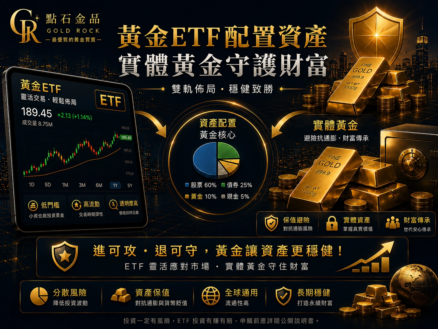 黃金ETF配置資產