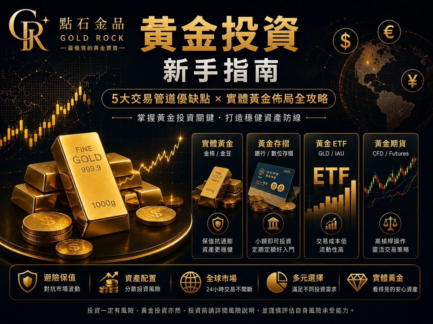 黃金投資新手指南