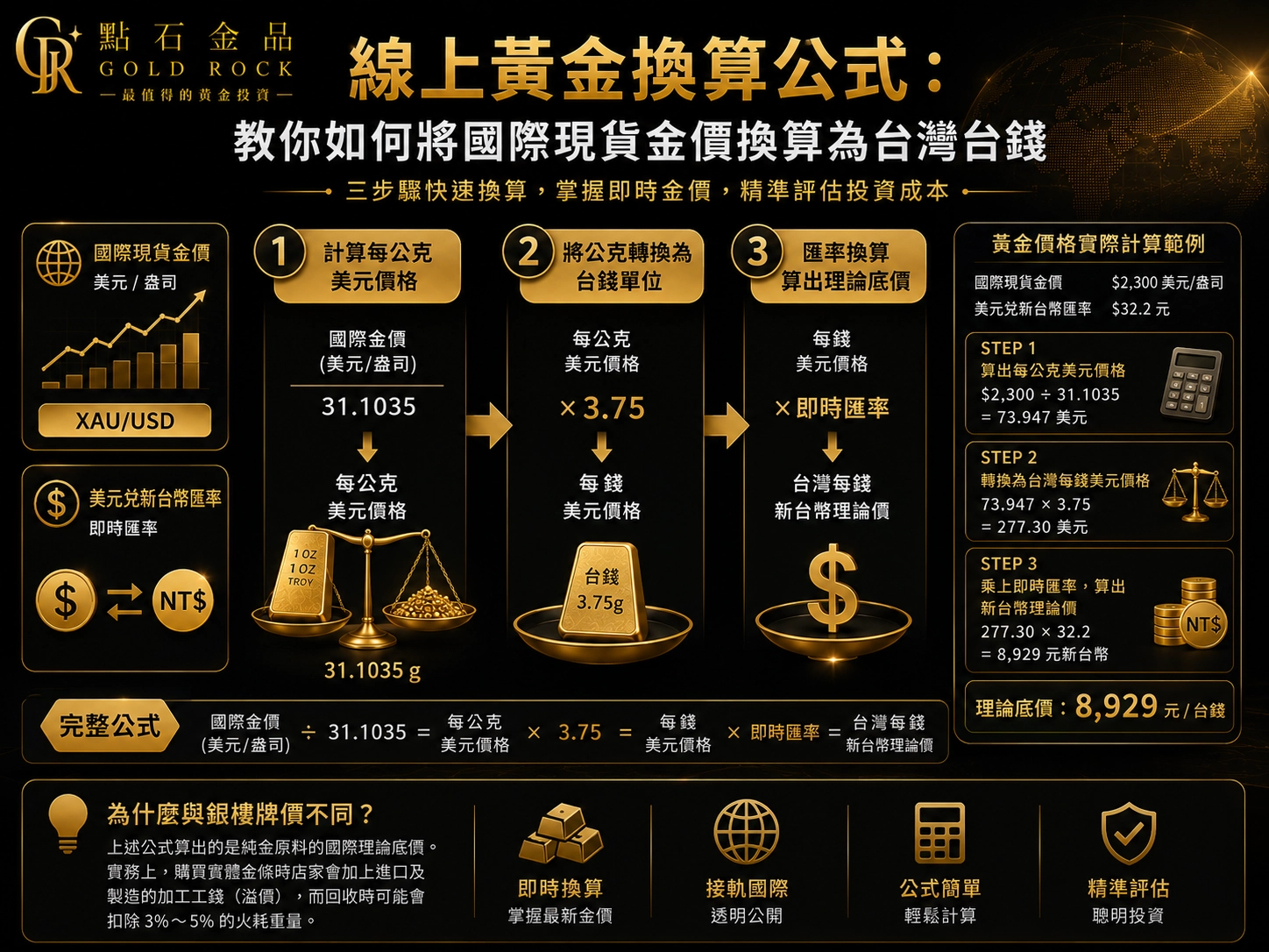 黃金換算公式