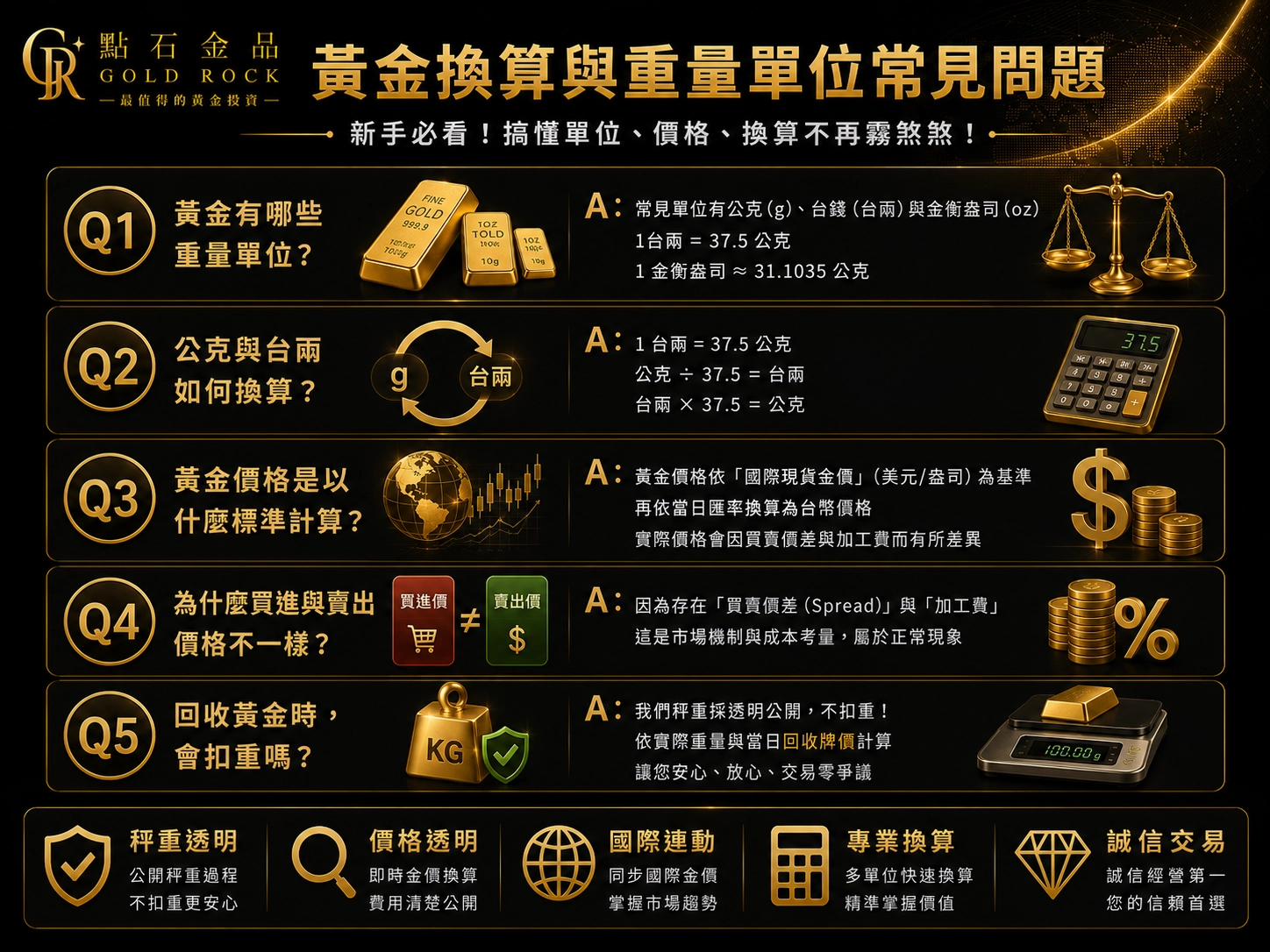 黃金換算與重量單位常見問題