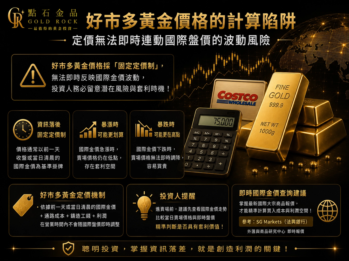 好市多黃金購買價格計算陷阱