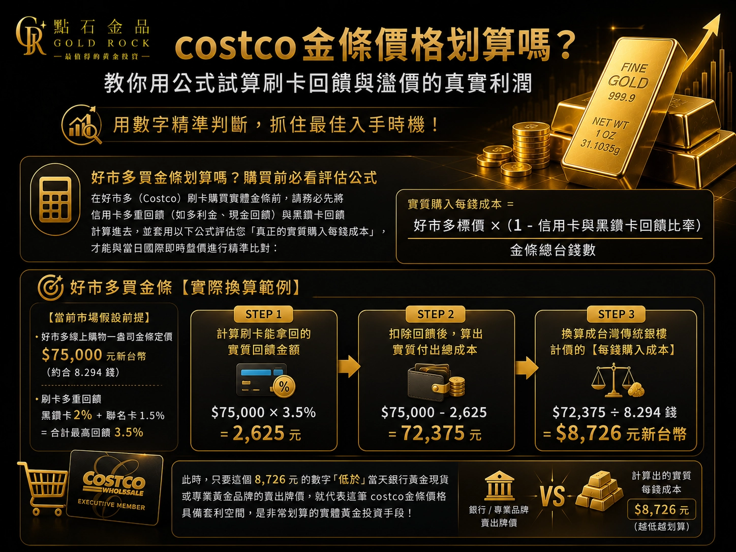 Costco金條價格計算方式