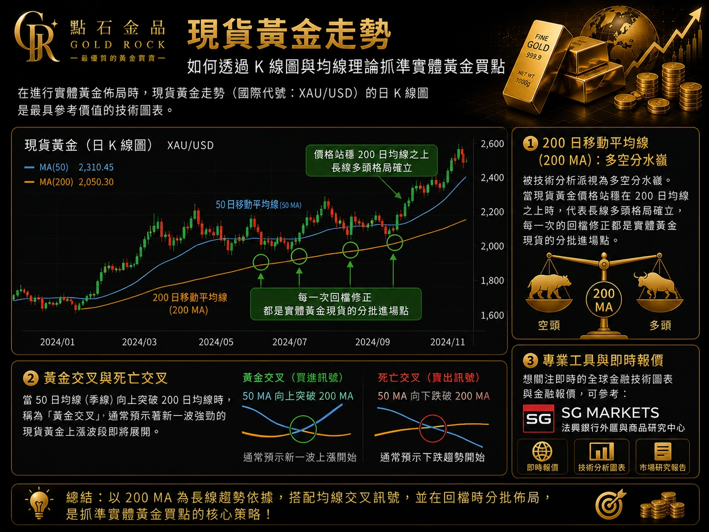 現貨黃金走勢圖