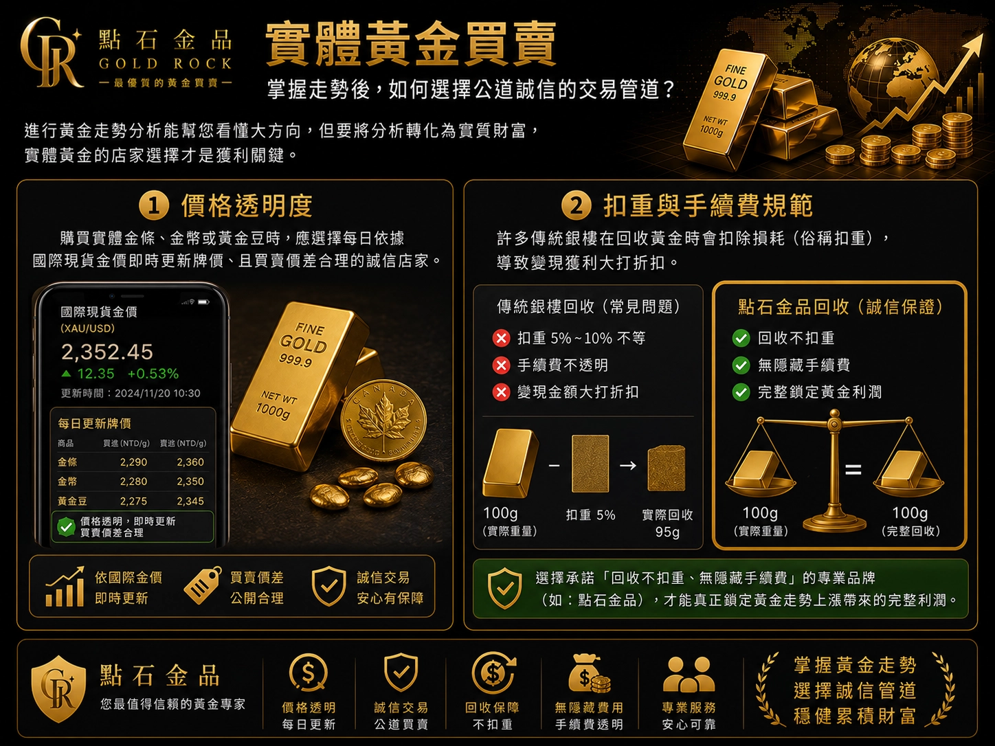 實體黃金買賣