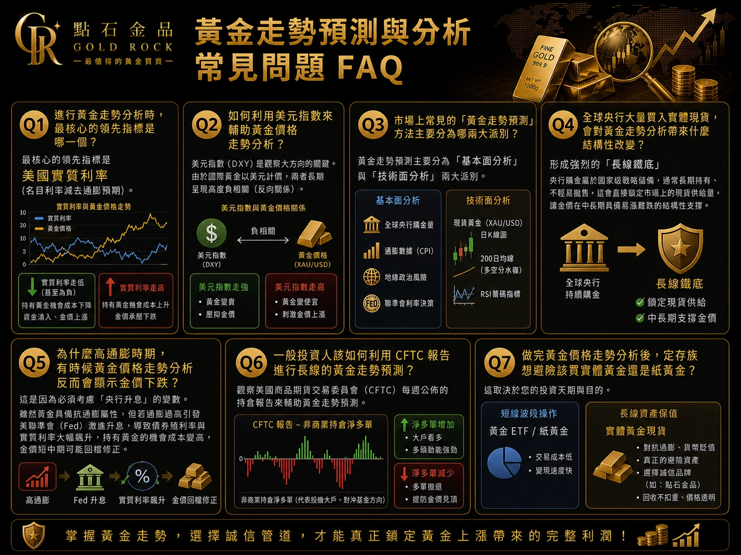 黃金走勢預測常見問題