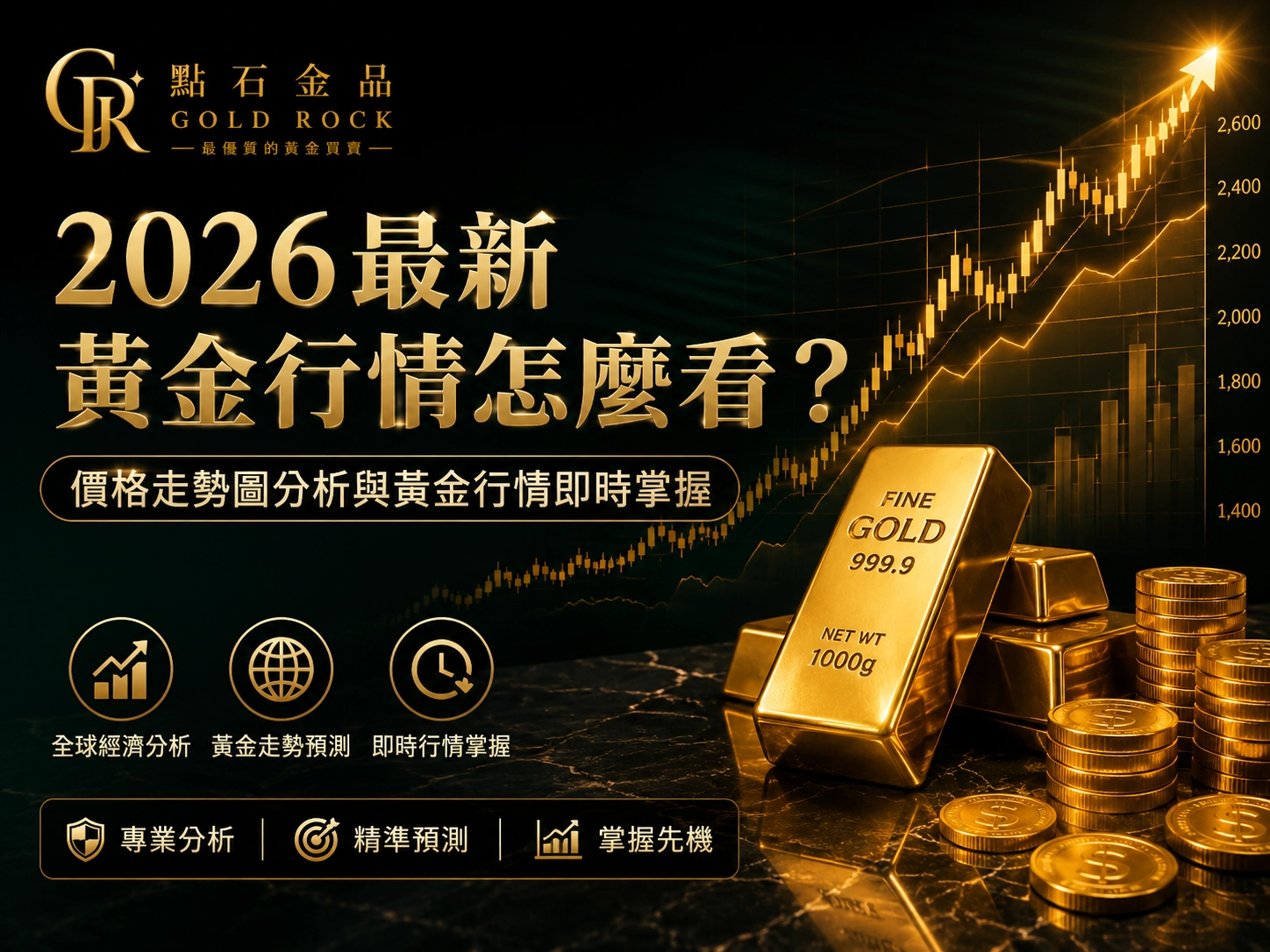 2026黃金最新行情