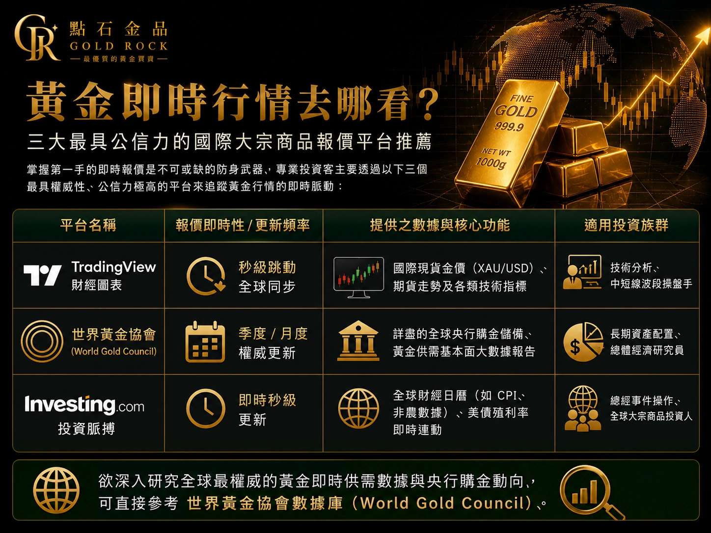 黃金即時行情要在哪裡看?